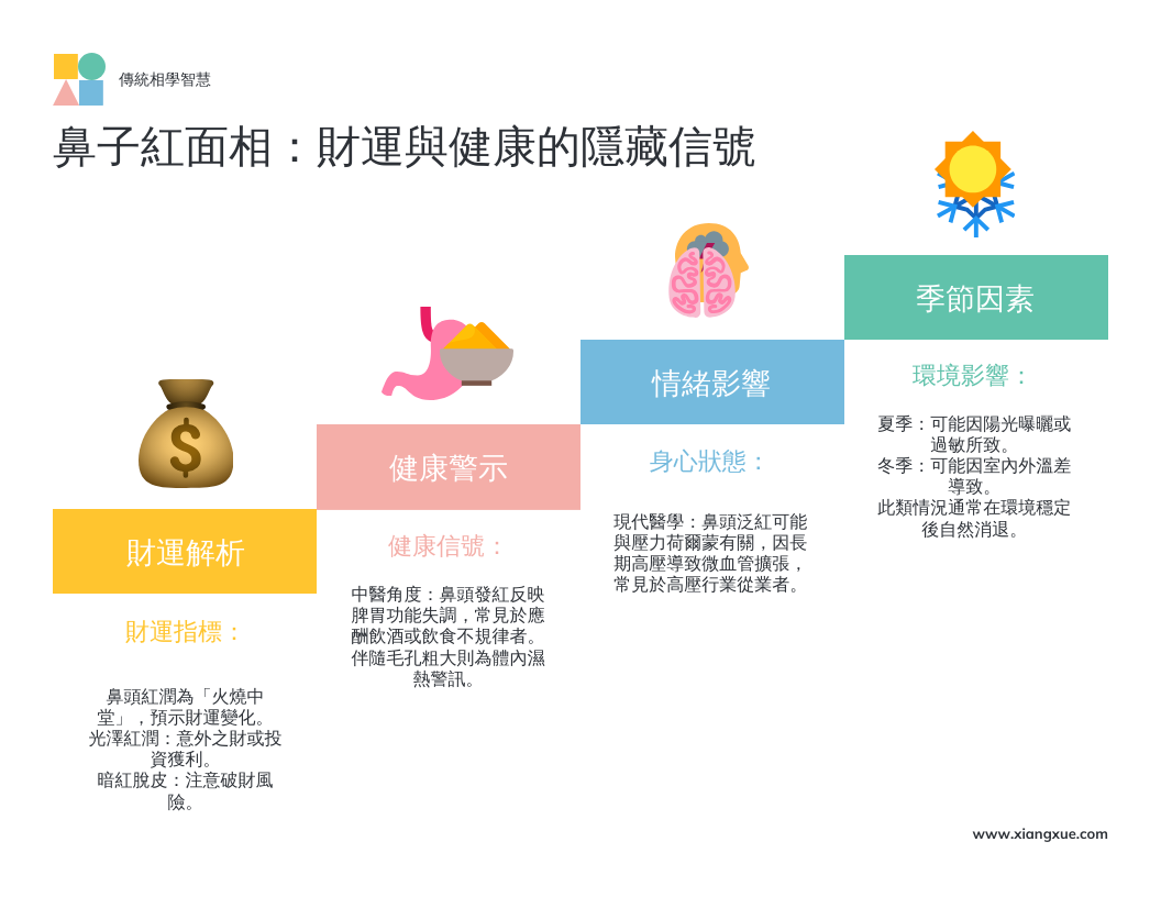 鼻子紅面相:財運與健康的隱藏信號 鼻子紅面相:財運與健康的隱藏信號