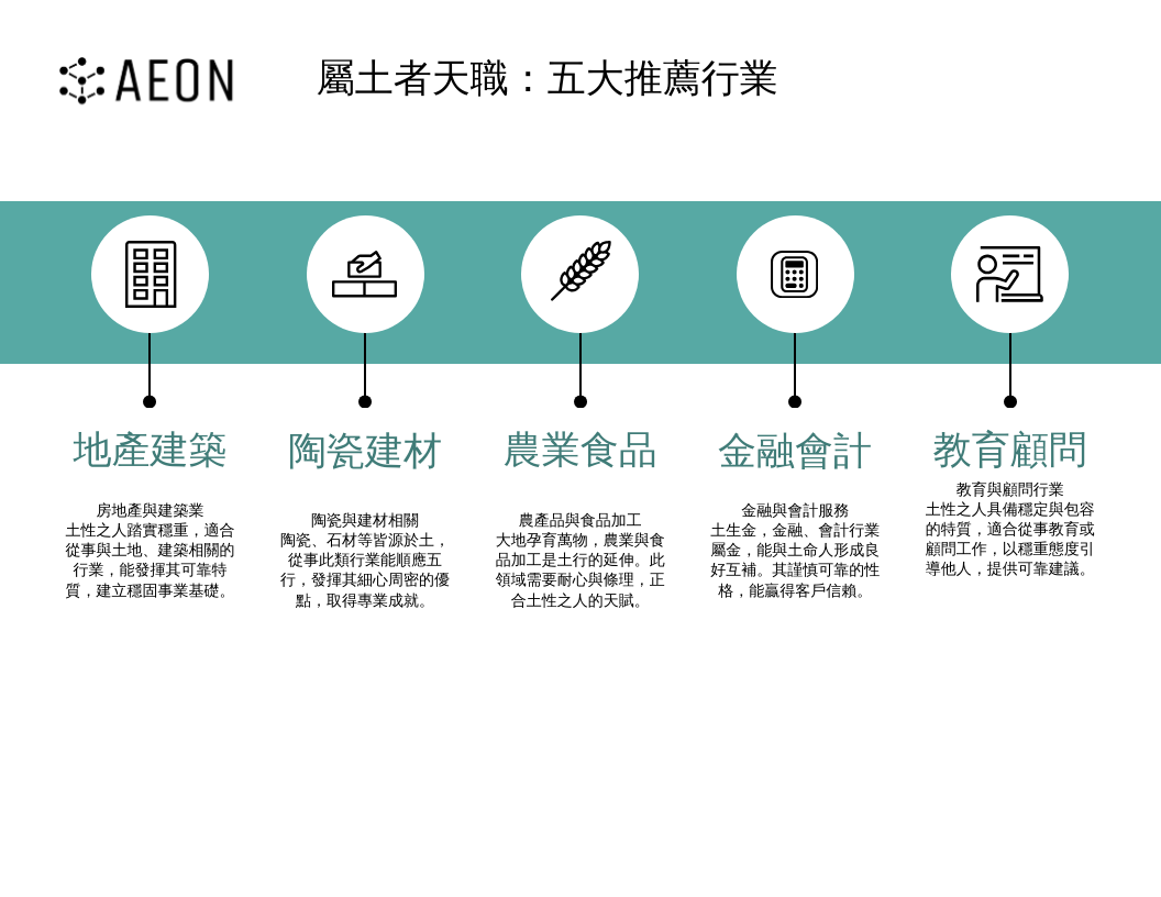 屬土者天職：五大推薦行業